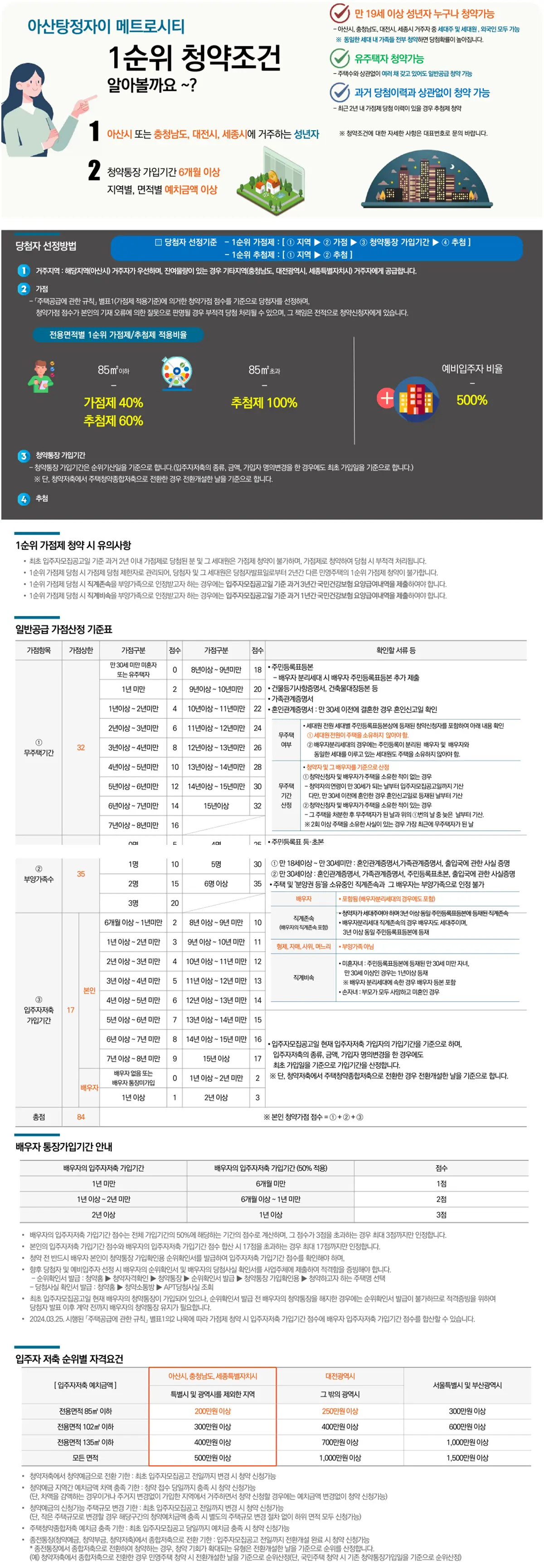 일반공급 청약안내문