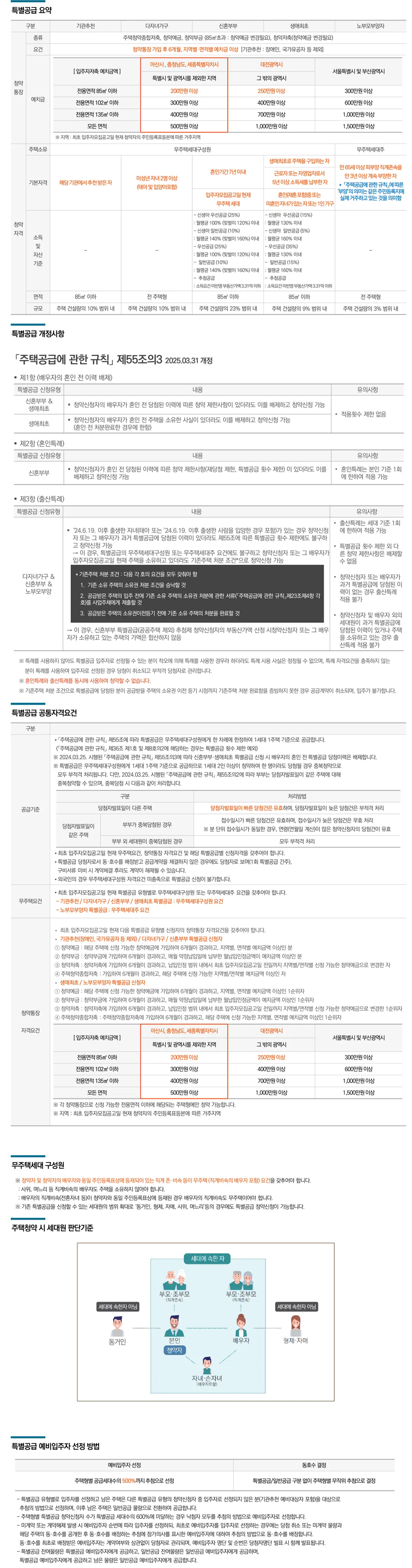 특별공급 청약안내문